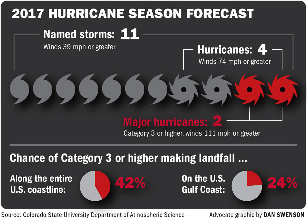 040717 Hurricane season forecast